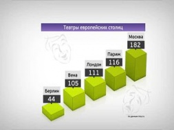 ������ � ������. ������