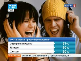 ��������� �������� ����������� ������������ �������