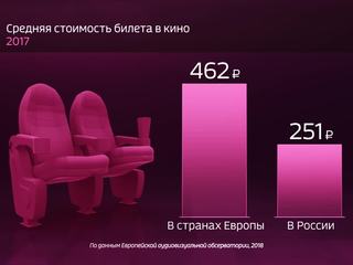 ��� � ������. ��������� �� ������������ ���� � ������